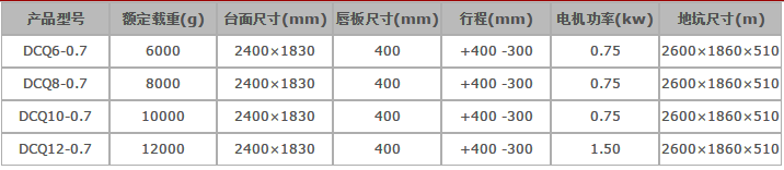 牛力固定登車橋，液壓登車橋