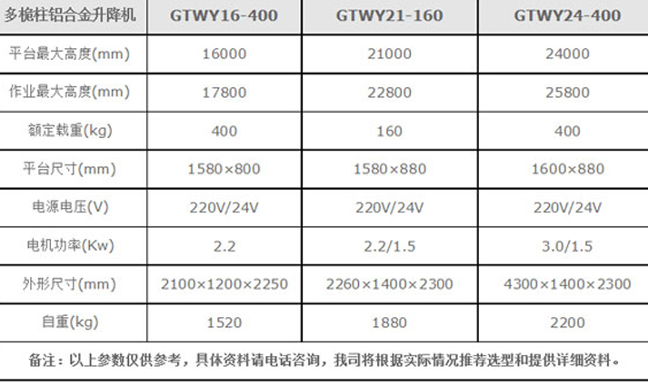 牛力鋁合金升降機