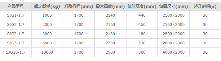 剪叉式升降平臺(tái)，固定升降平臺(tái)，剪叉式升降機(jī)，液壓升降平臺(tái)