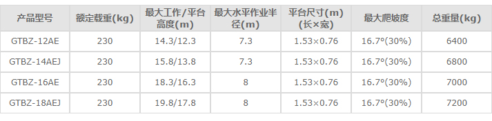 曲臂式高空作業(yè)平臺車，高空作業(yè)車，高空升降平臺