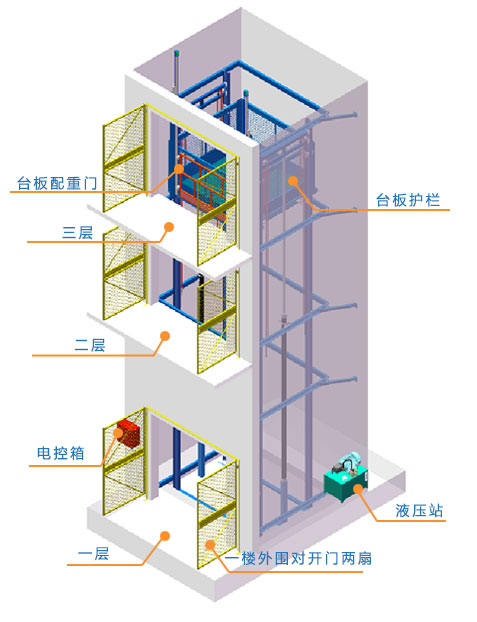導(dǎo)軌式升降機(jī)，導(dǎo)軌式升降平臺(tái)，固定升降平臺(tái)，電動(dòng)升降平臺(tái)，導(dǎo)軌式升降貨梯