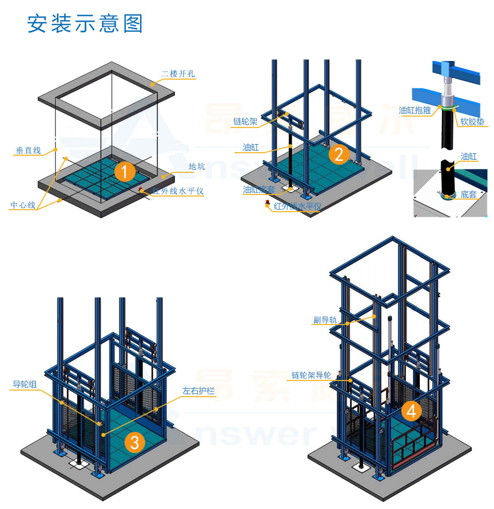 導(dǎo)軌式升降機(jī)，導(dǎo)軌式升降平臺(tái)，固定升降平臺(tái)，電動(dòng)升降平臺(tái)，導(dǎo)軌式升降貨梯