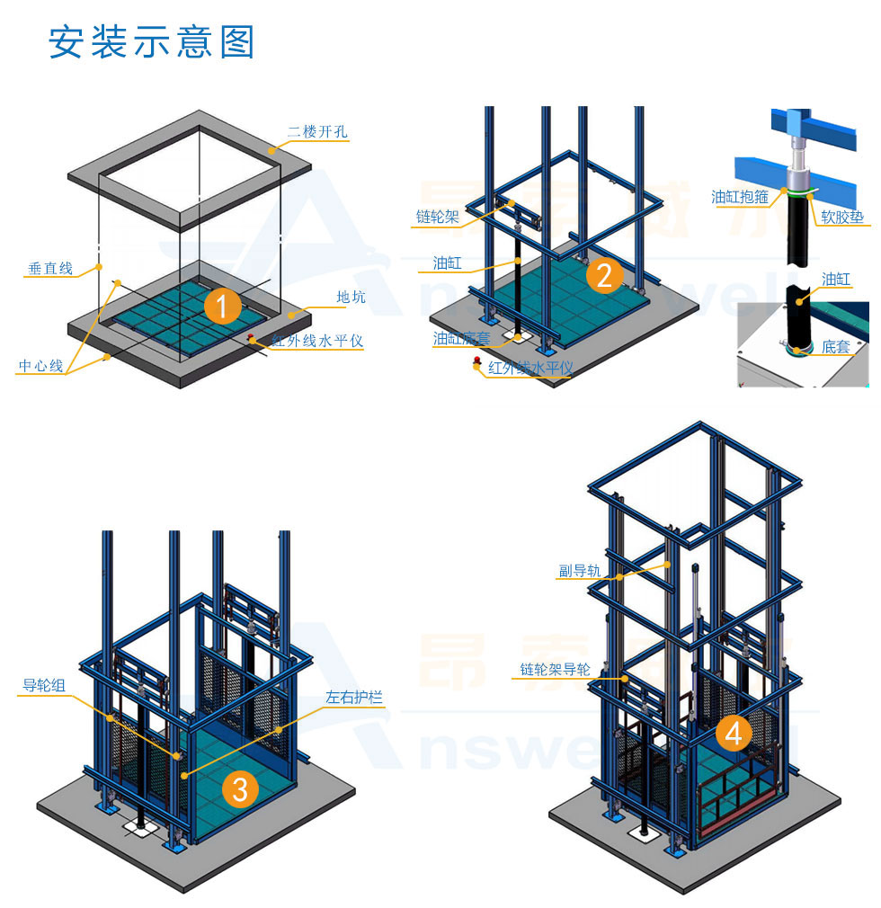 導(dǎo)軌式升降機(jī)，導(dǎo)軌式升降平臺(tái)，固定升降平臺(tái)，電動(dòng)升降平臺(tái)，導(dǎo)軌式升降貨梯
